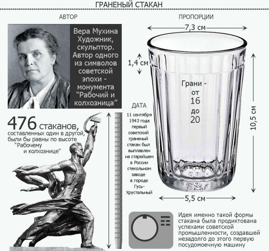 История граненого стакана