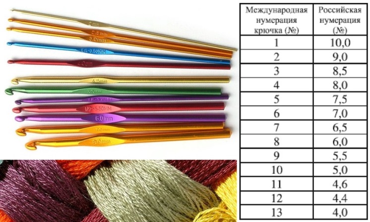 Размеры крючков для вязания