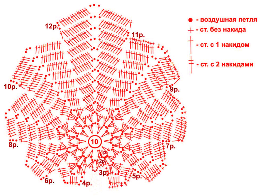 Вязаные листики крючком схемы