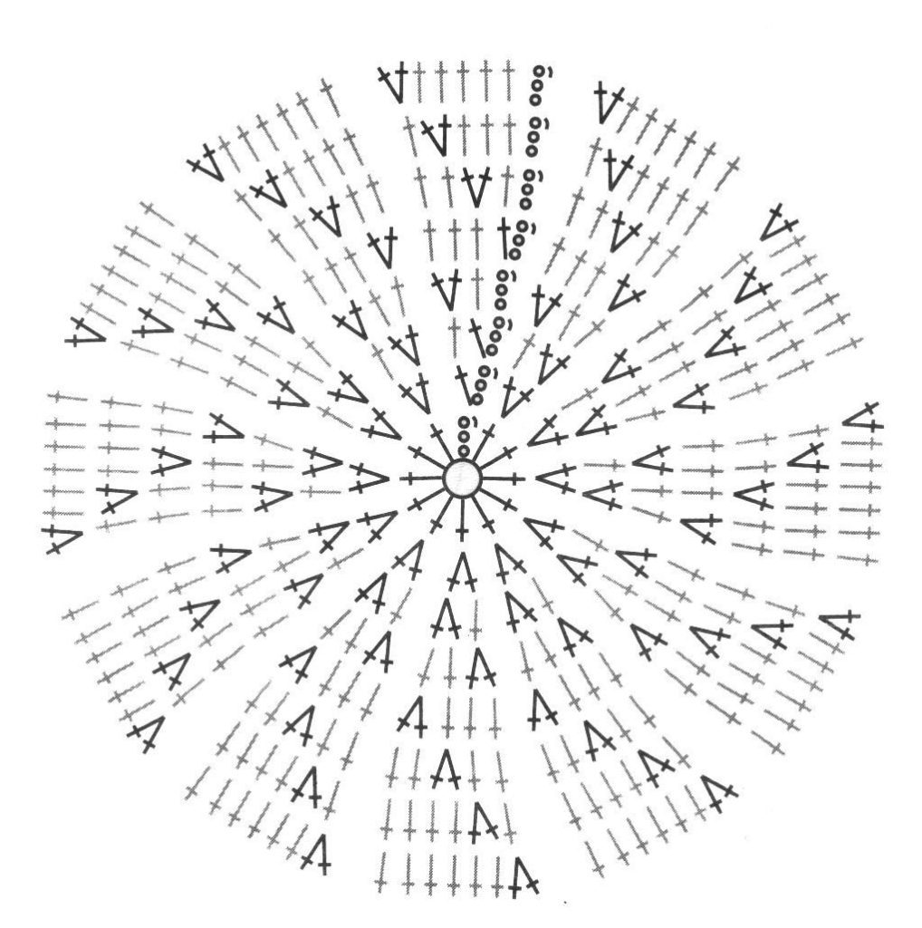 Схема круга амигуруми