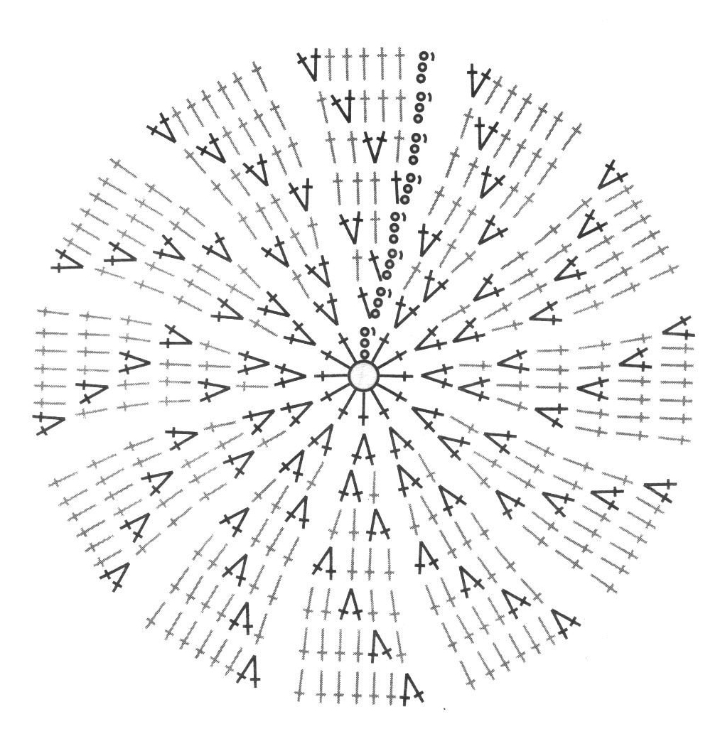 Схема вязания круга крючком