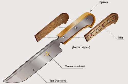 Состав ножа